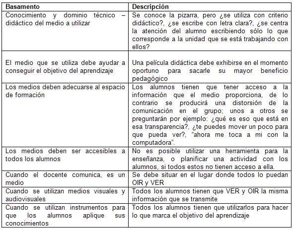 Medios y recursos (página 2) - Monografias.com