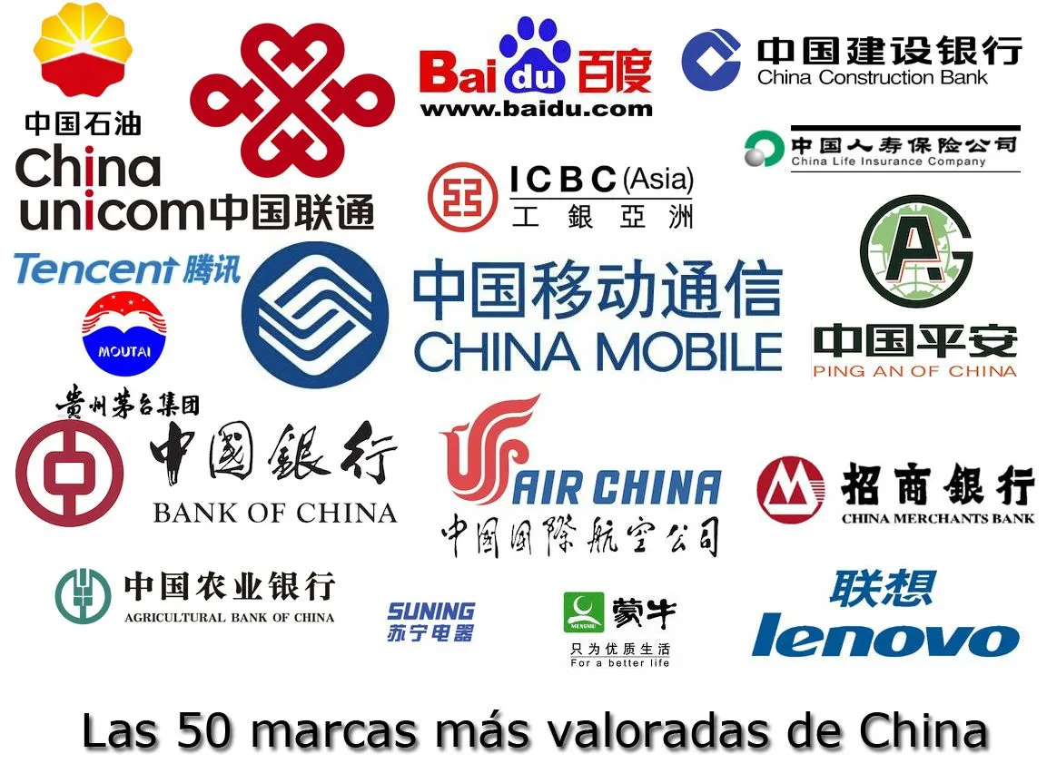 Las mejores marcas Chinas según la consultora global de marcas ...