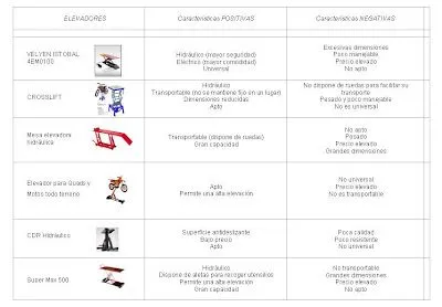 Mekatecnic, cuida de tu moto