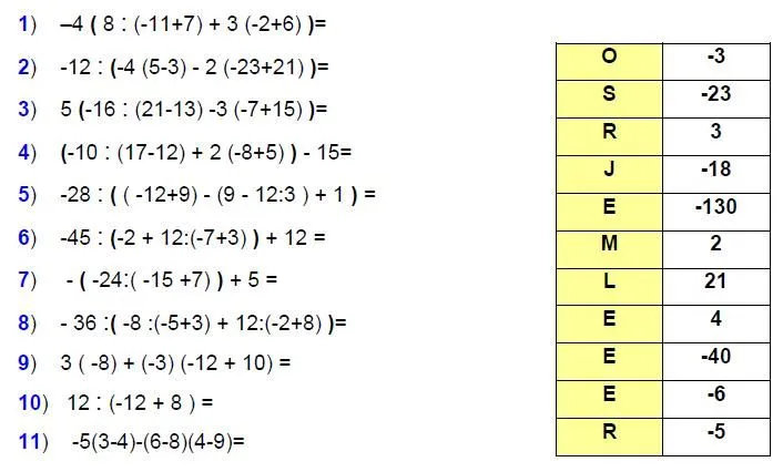 MENSAJE SECRETO: OPERACIONES CON ENTEROS | Juegos y matemáticas