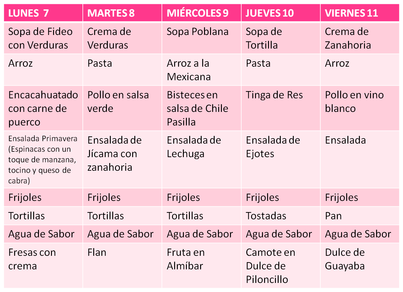 Menú de la Semana del 7 al 11 de marzo | La Catarina