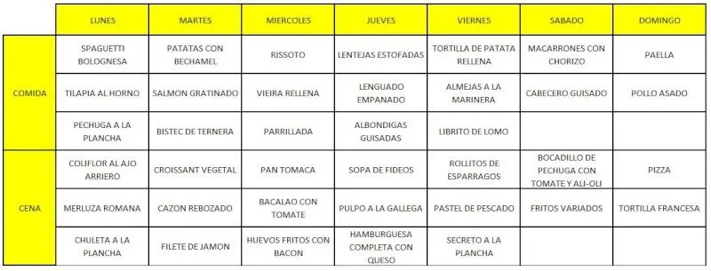 Menú de la Semana 5-Nov a 11-