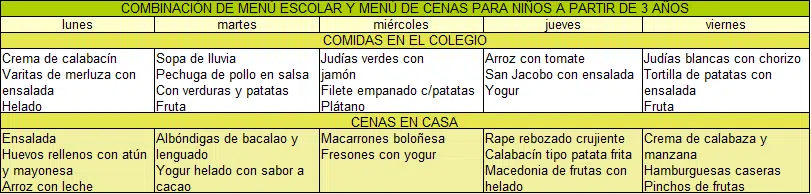 Menú semanal de cenas para niños que comen en colegio