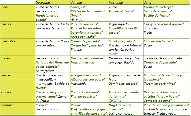 Menú semanal equilibrado. Menús semanales fáciles.