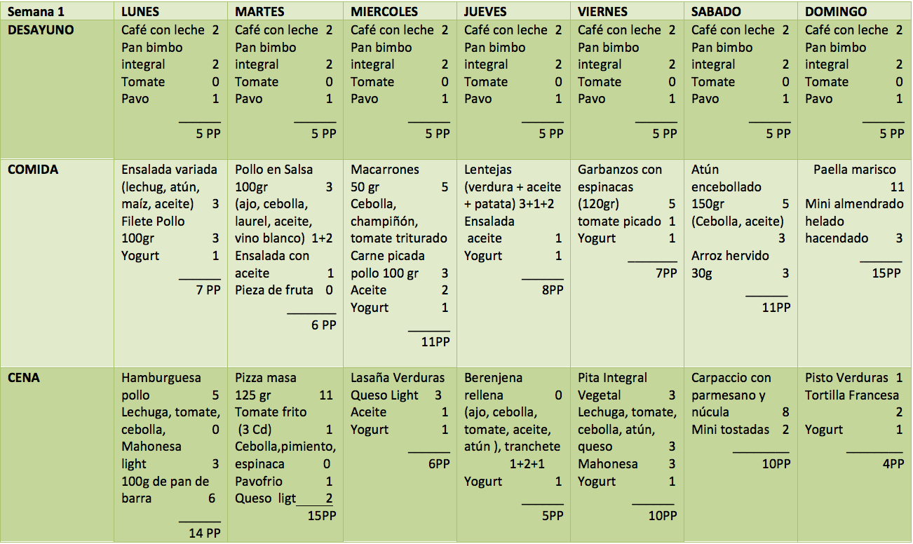 Primer Menú Semanal | Estupendízate