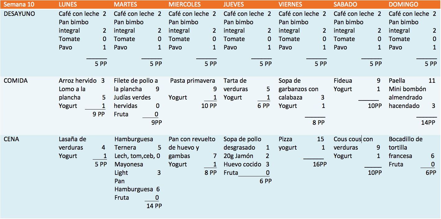 menu semanal | Estupendízate