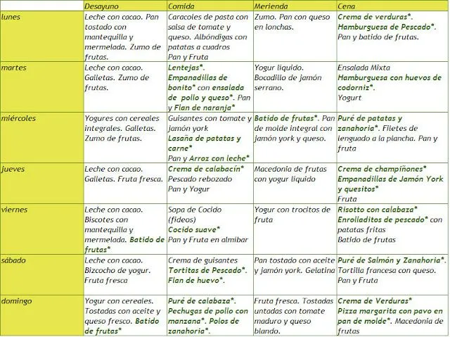 MENÚ SEMANAL PARA NIÑOS DE UN AÑO : Como hago comer a mis hijos