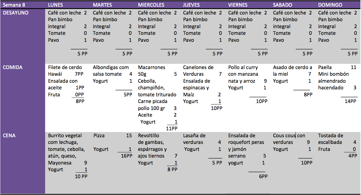 Menús semanales | Estupendízate | Página 2