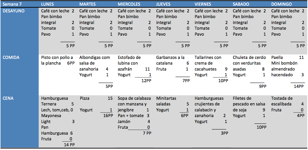 Menús semanales | Estupendízate | Página 2