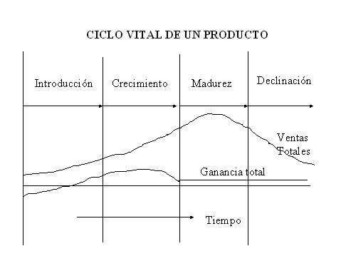 Mercadotecnia: Clasificación de los productos - Monografias.