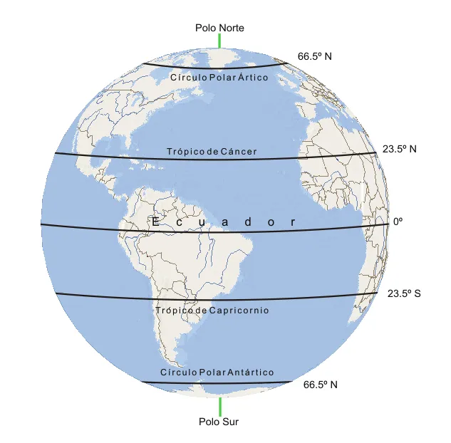 MERIDIONAL: TEMA 3.CLIMA Y VEGETACIÓN.