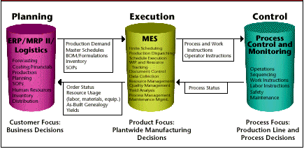 MES: Leveraging Data for Competitive Advantage