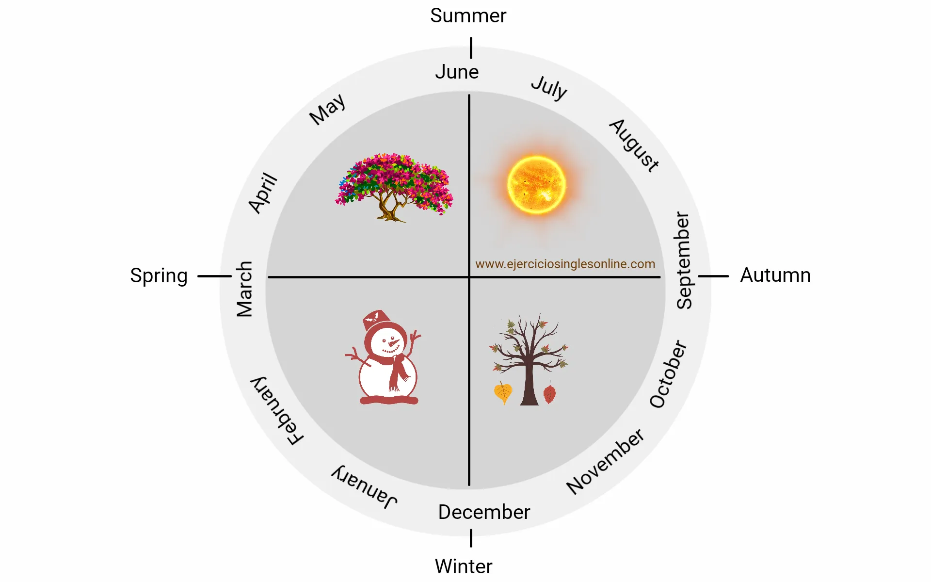 Meses y estaciones del año en inglés - Ejercicios inglés online