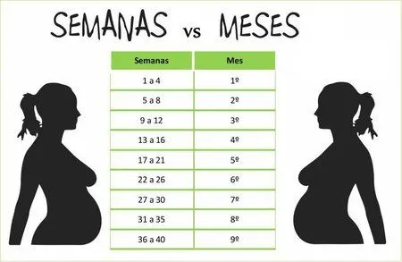 8 meses.cuantas semanas son??? - Bebés de Junio 2014 - BabyCenter