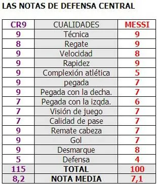 lo gracioso es que messi la pega mejor con la derecha que con la ...