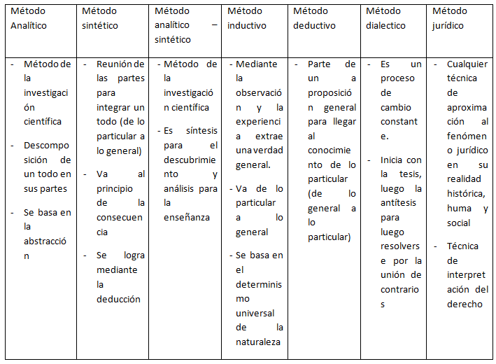 metodo_comparativo | Diccionario de biología