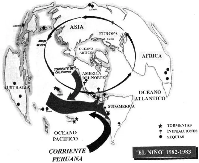 Metodología de la Investigación: El fenómeno del Niño