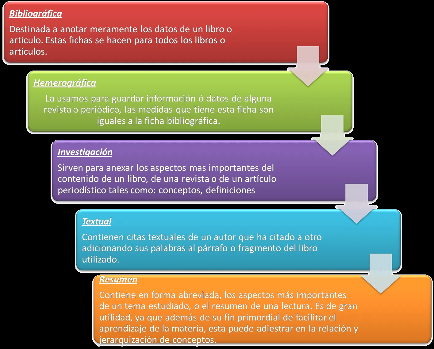 MÉTODOS Y TÉCNICAS DE ESTUDIO: LAS FICHAS