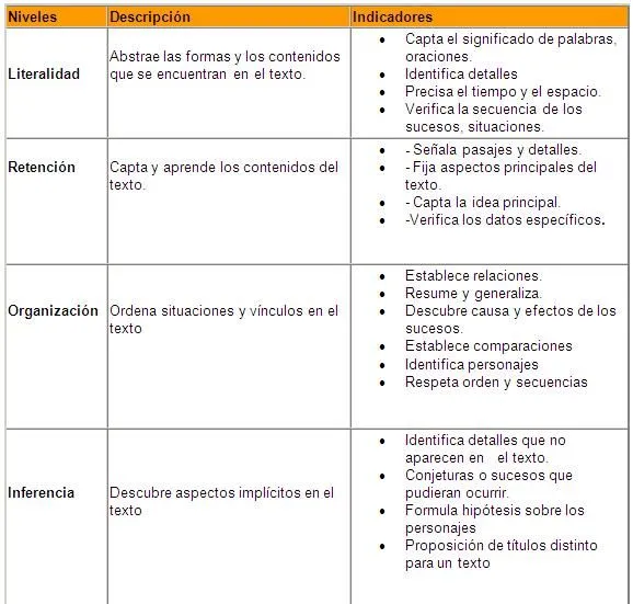 Métodos y técnicas de estudio (página 2) - Monografias.com