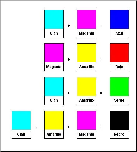 Elementos visuales del Lenguaje Visual. El Color. Parte 2. Mezclas ...