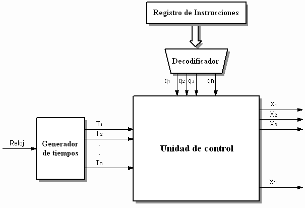 Microprocesadores: lógica y diseño - Monografias.com