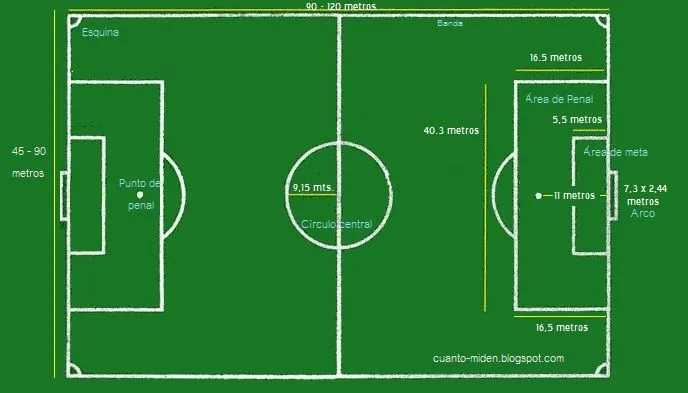 Cuánto Mide ?: Cuanto mide una cancha de Futbol