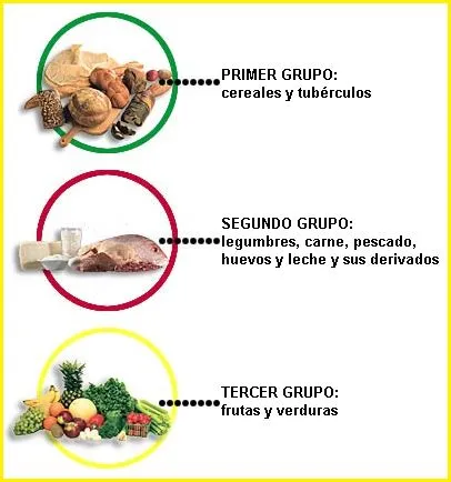 Revista: "PUBLIVISOR": Alimento nutritivo a nuestro alcance: