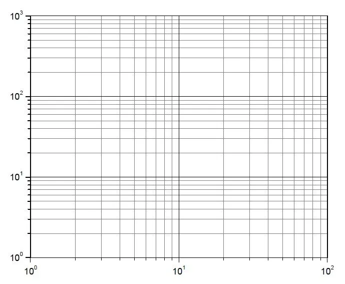 Mira! Física y Matemática que Deleite!: Hojas Para Laboratorios