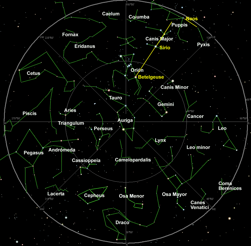 Miscelánea: EL UNIVERSO: CONSTELACIONES