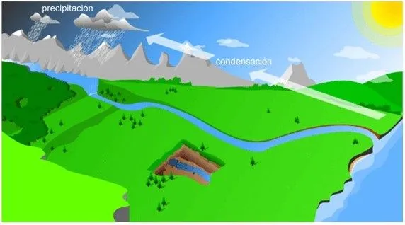 La misión azul: El ciclo del agua -