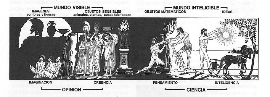 mito de la caverna | colegiochuniza