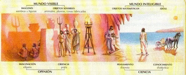 EL MITO DE LA CAVERNA | PERDIDOS