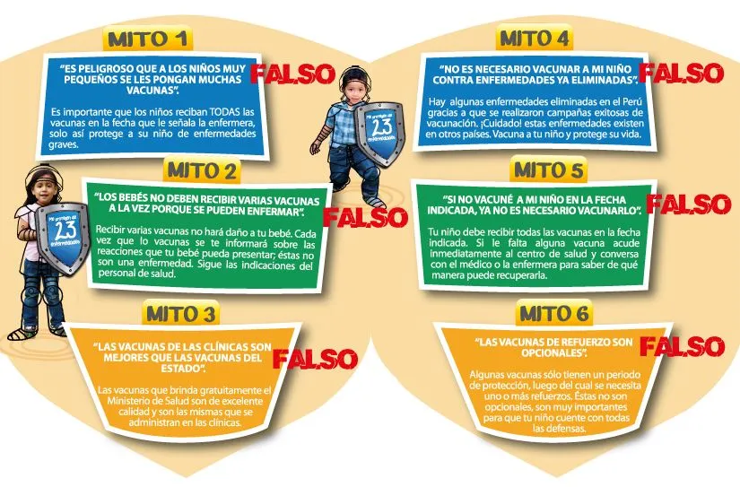 Mitos | Ministerio de Salud del Perú