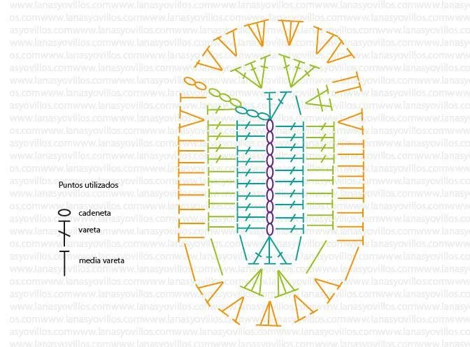 MOCASINES BEBÉ | Lanas y ovillos | Crochet slippers / zapatillas ...
