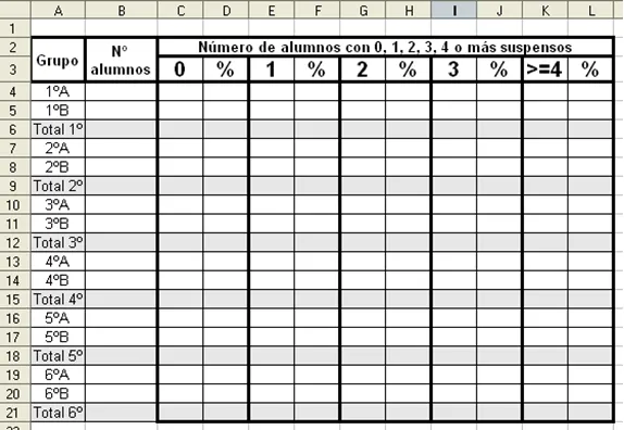 Modelo 3.1. Resultados | Módulo 3: Aplicaciones docentes