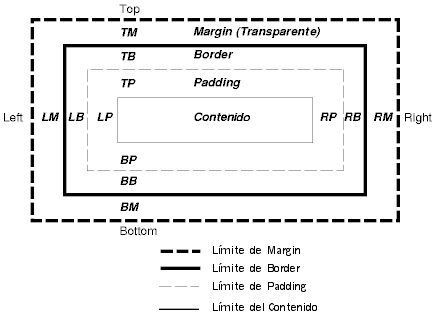 Modelo de caja