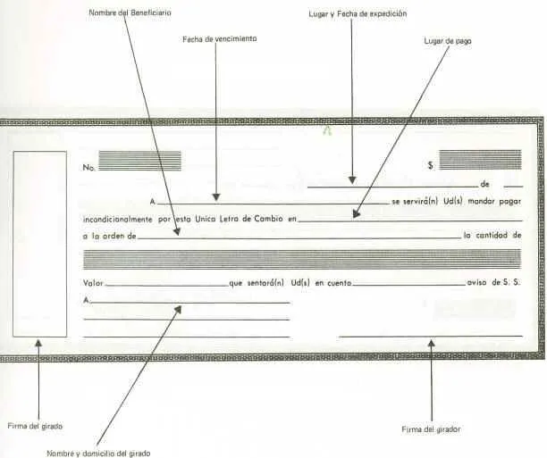 Letra de Cambio Modelo | Derecho Comercial II