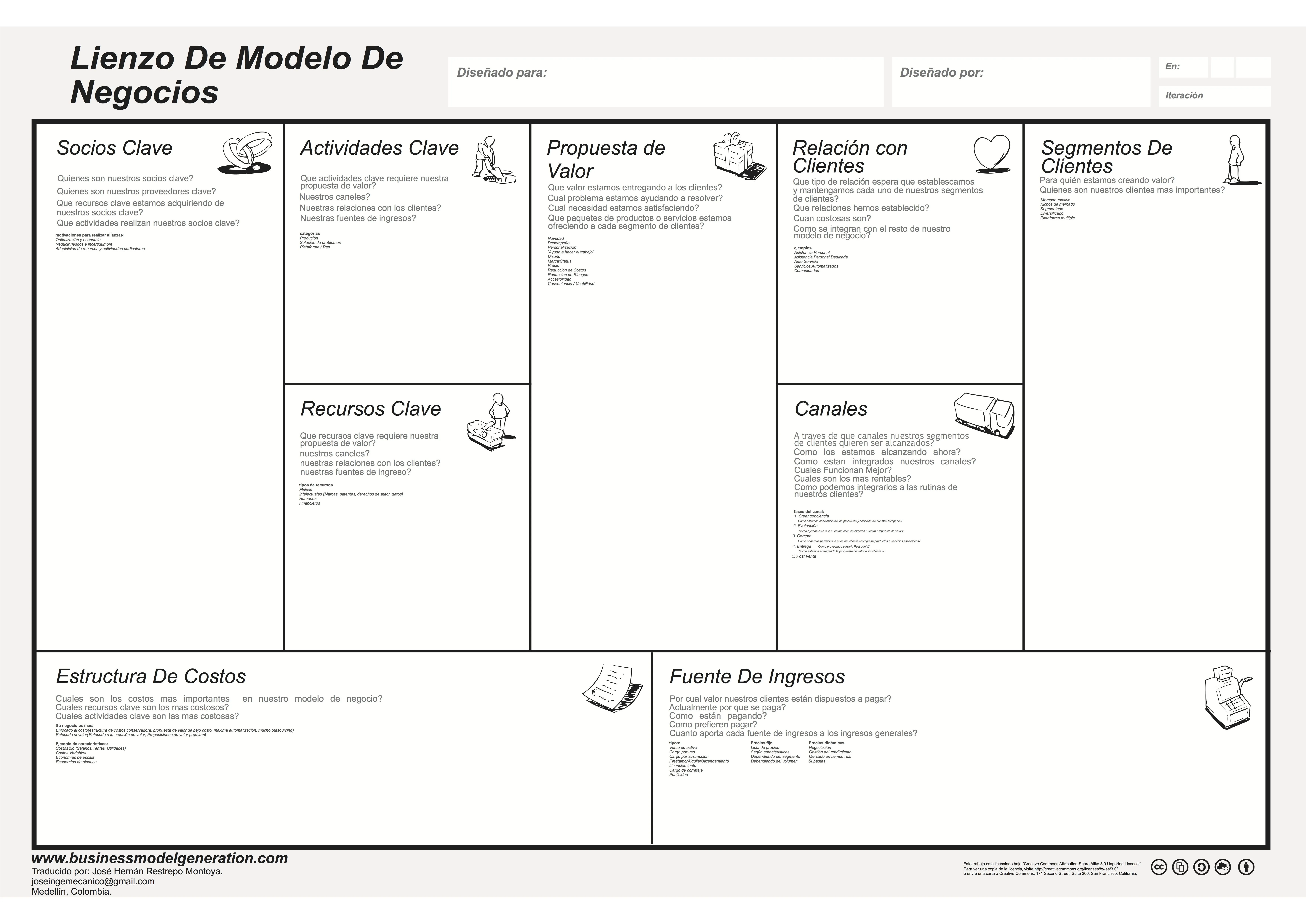 Modelo de negocios | GIZN mercadeo