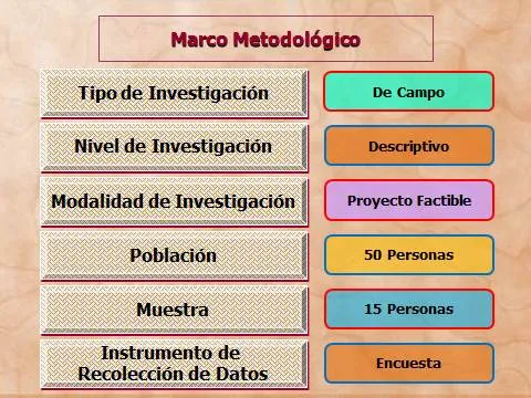 Modelos de laminas para exponer - Imagui