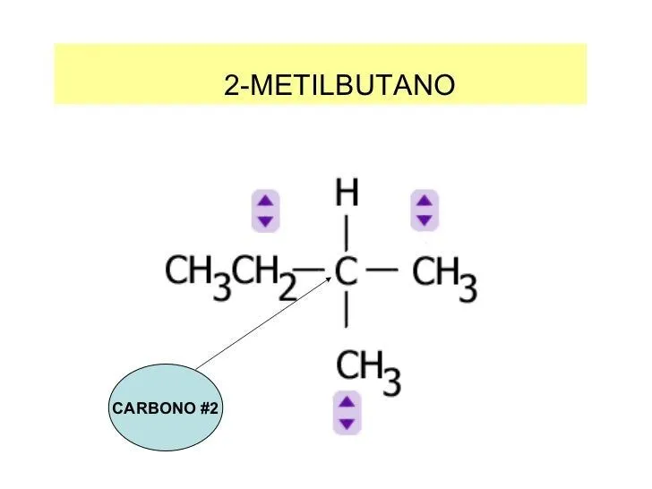 Modelos moleculares alcanos