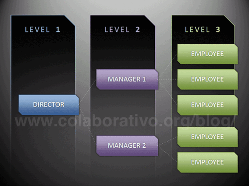 Modelos de slides para animação e design aprimorados | Colaborativo.