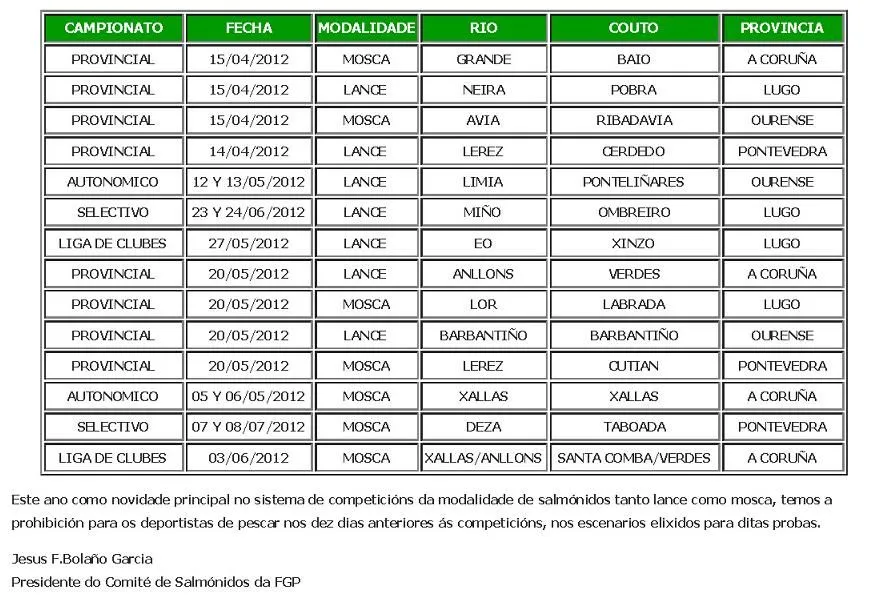 MODIFICACIÓN CALENDARIO PROVISIONAL DA FGP SALMÓNIDOS 2012.