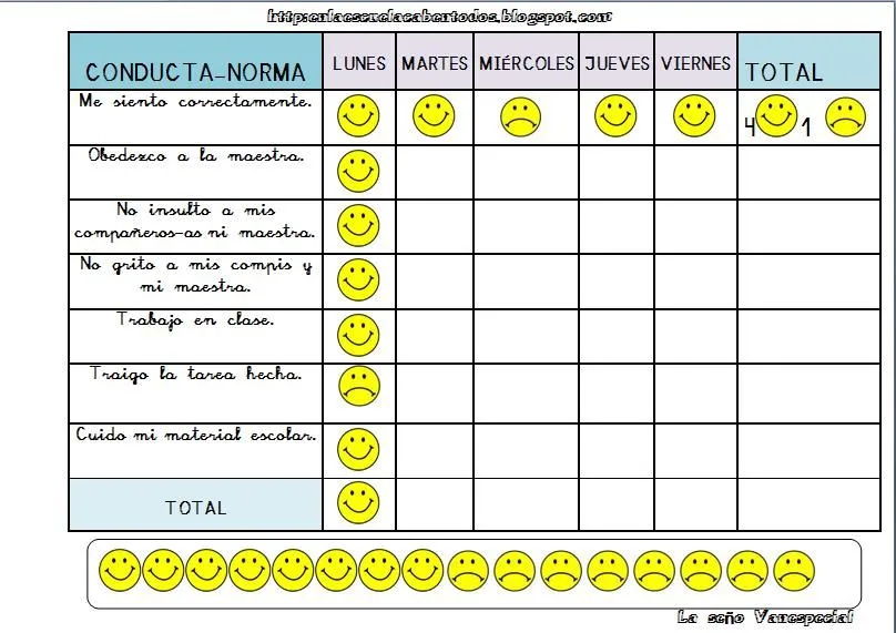 Modificación de Conducta: Economía de Fichas o Tabla de Buen ...