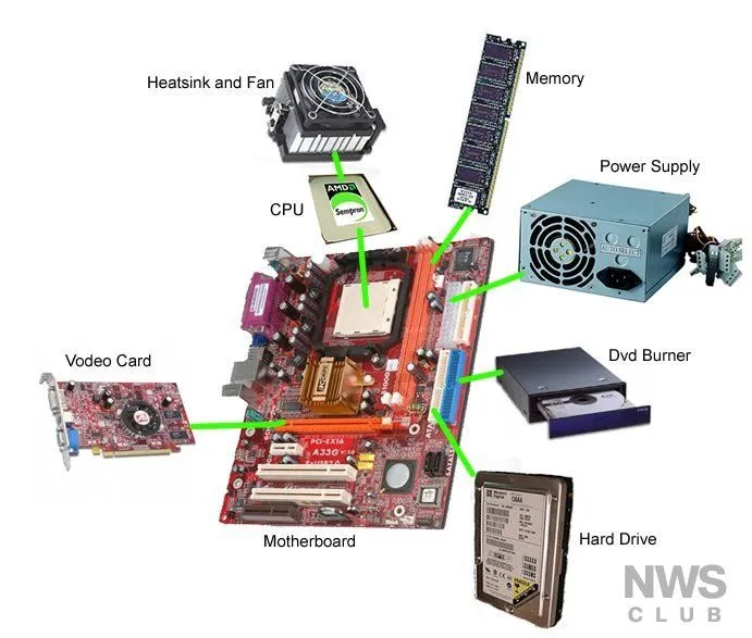 modulo 1 2010: partes de un PC