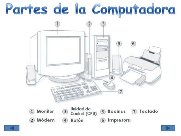 Módulo instruccional partes de la computadora