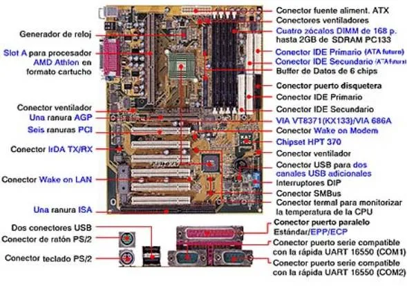 Partes internas del computador