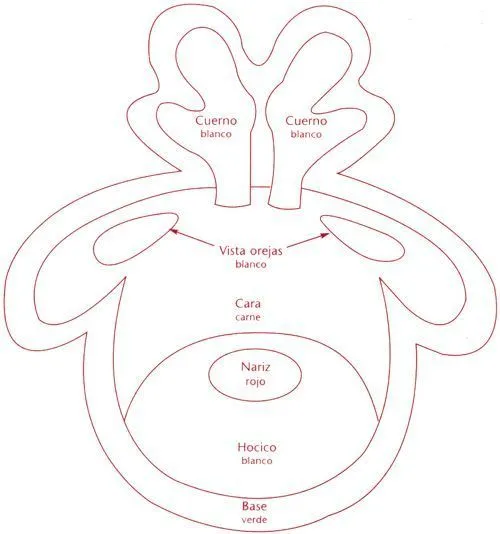 Molde De Cara Reno | Renos navideños, Cenefas navideñas, Patrones