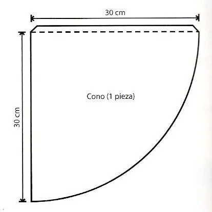 Moldes de conos - Imagui