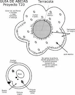 Moldes para hacer una abeja | Solountip.