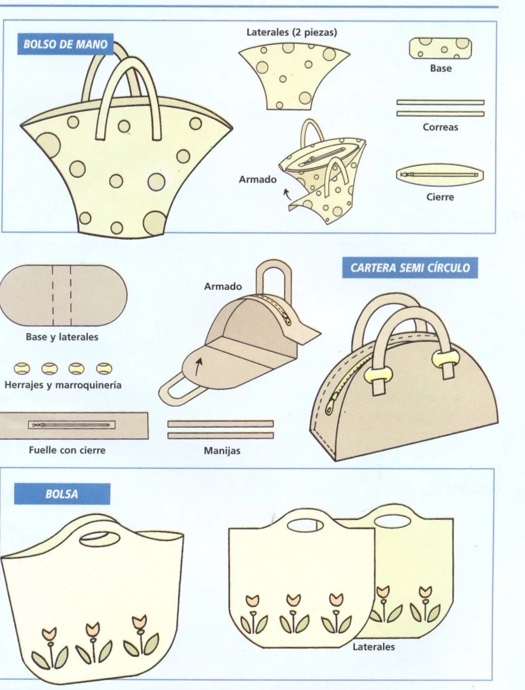 Moldes para hacer carteras y bolsos - Imagui